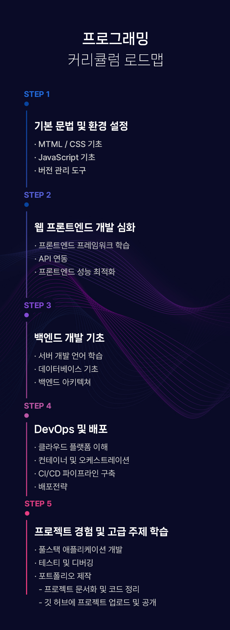 로드맵
