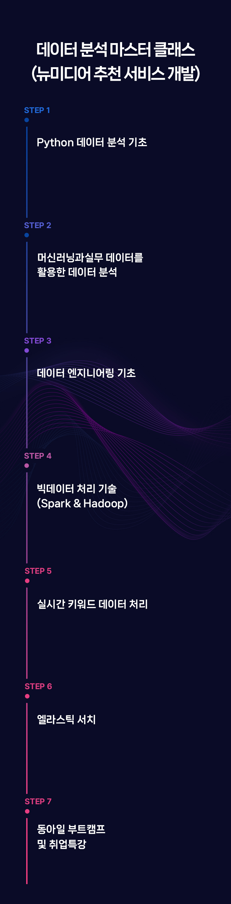 로드맵