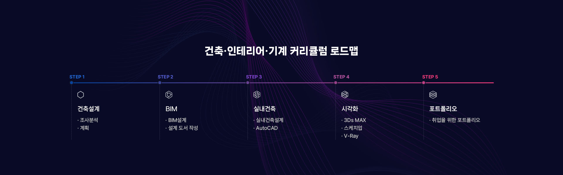 로드맵