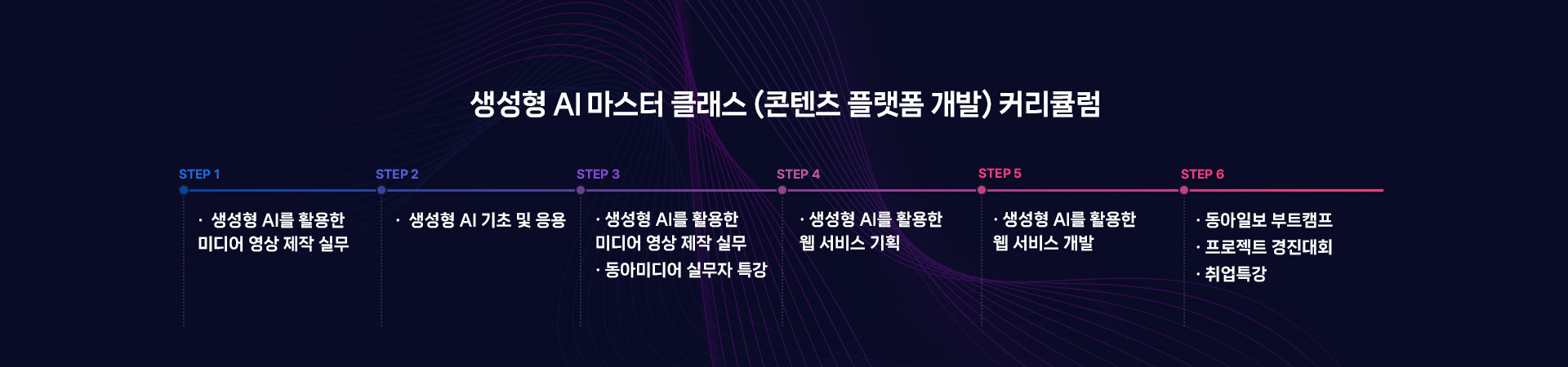 로드맵